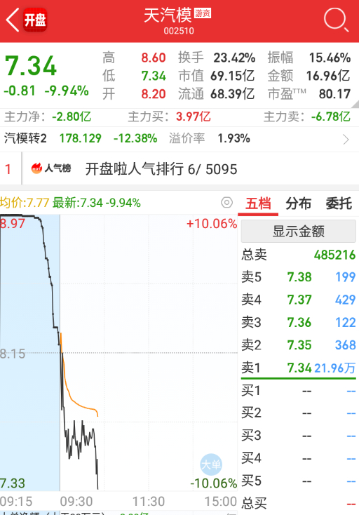 天汽模利好消息引領(lǐng)行業(yè)新篇章，天汽模利好消息開啟行業(yè)新篇章