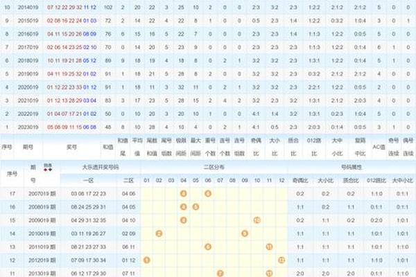 新奧彩資料免費(fèi)提供第353期詳解，新奧彩資料第353期詳解，免費(fèi)獲取與解讀指南