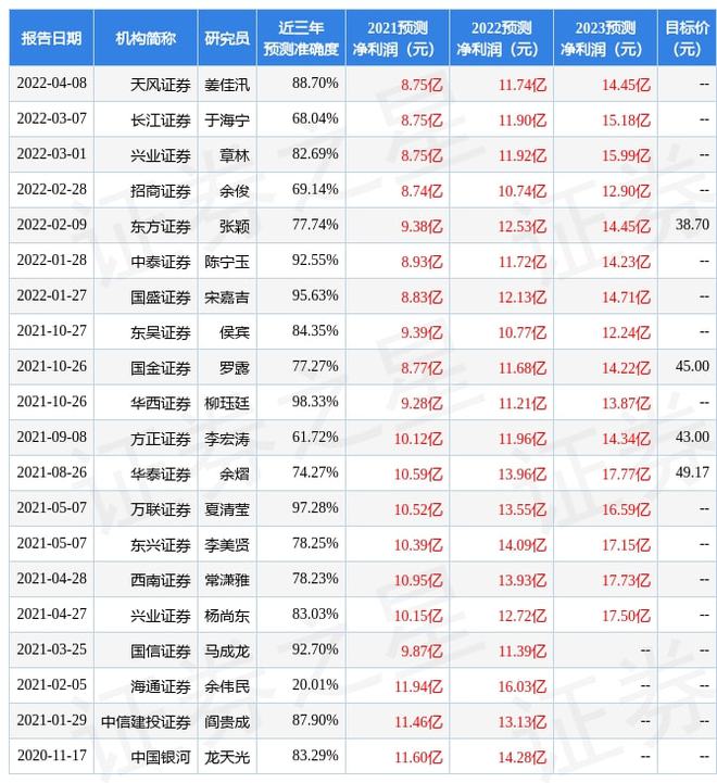 熱點 第6頁