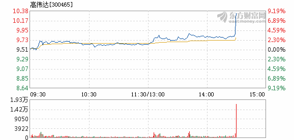 高偉達(dá)主力資金大幅流出背后的原因與影響——以11月11日為例的分析，高偉達(dá)主力資金大幅流出原因及影響分析——以某日資金流動(dòng)為例探討