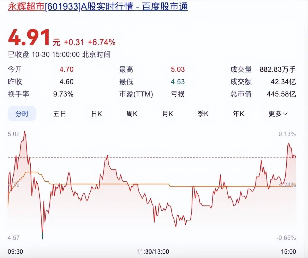 永輝股票還會上漲嗎？——深度分析與展望，永輝股票未來走勢展望，上漲潛力與深度分析