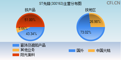 先鋒新材重組，未來漲幅展望，先鋒新材重組，未來漲幅展望及市場(chǎng)趨勢(shì)分析