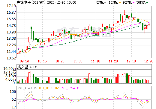 先鋒電子重組最新消息，行業(yè)變革的引領(lǐng)者動態(tài)，先鋒電子重組引領(lǐng)行業(yè)變革，最新動態(tài)與消息揭秘