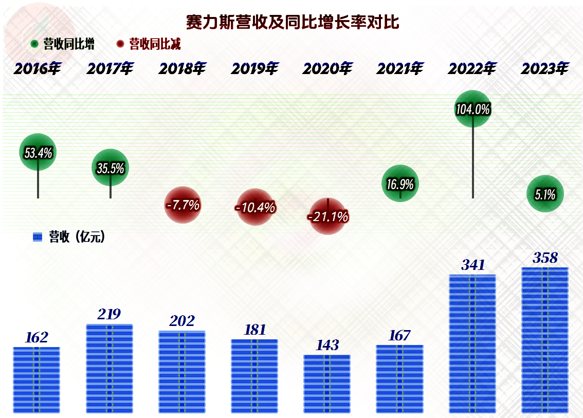 賽力斯2025目標(biāo)價，未來戰(zhàn)略展望與價值分析，賽力斯2025目標(biāo)價展望，未來戰(zhàn)略分析與價值評估