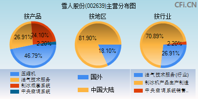 雪人股份的破產(chǎn)原因分析，雪人股份破產(chǎn)原因深度解析