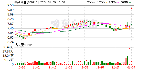 哈爾濱冰雪概念股票解析，哈爾濱冰雪概念股票深度解析