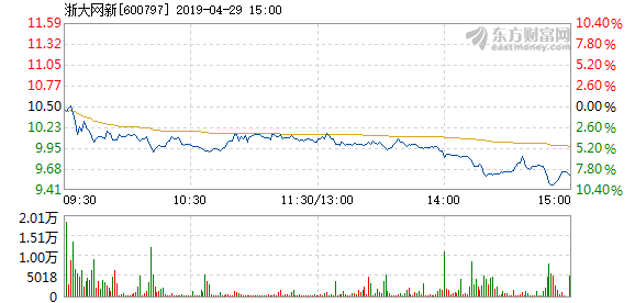 浙大網(wǎng)新股價下跌5.01%，深度分析與應(yīng)對策略，浙大網(wǎng)新股價下跌5.01%，深度分析與應(yīng)對之策