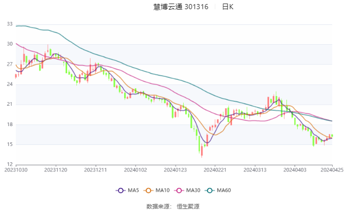 慧博云通重組預(yù)期探析，慧博云通重組預(yù)期深度解析