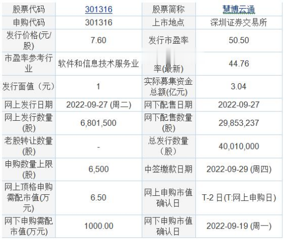 慧博云通股票代碼，探索與解析，慧博云通股票代碼深度解析與探索