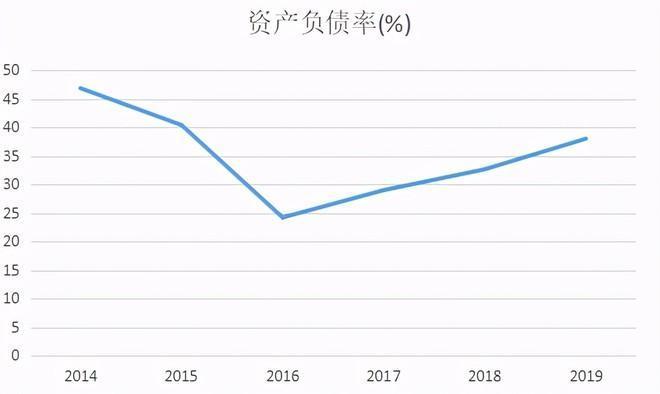 君正集團(tuán)未來估值展望，君正集團(tuán)未來估值展望及發(fā)展趨勢分析