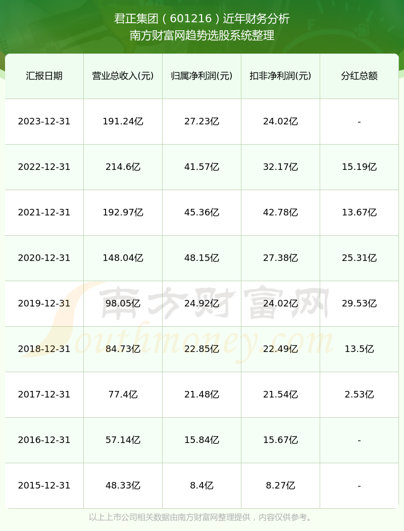 君正集團(tuán)2024年分紅預(yù)案最新動(dòng)態(tài)分析，君正集團(tuán)2024年分紅預(yù)案最新動(dòng)態(tài)解析