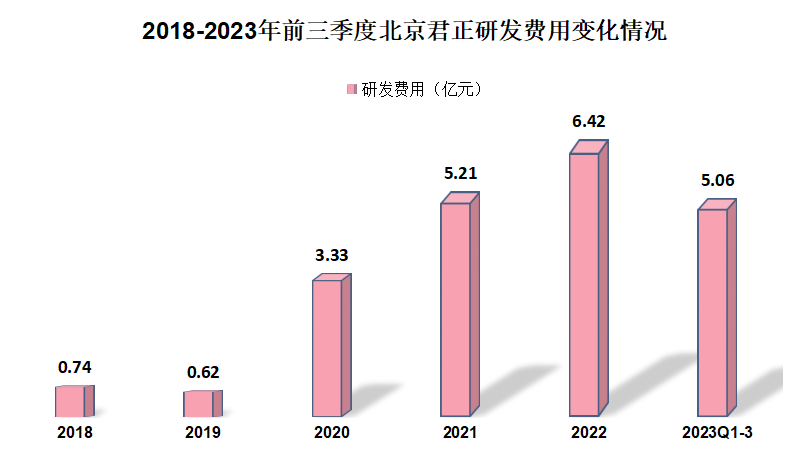 香港 第2頁