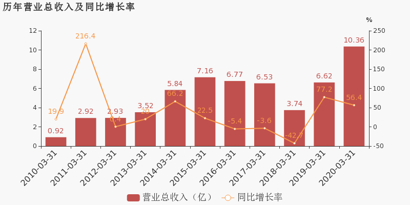 浪跡天涯