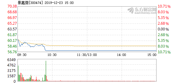 景嘉微，12月4日漲停打開，市場走勢展望，景嘉微漲停打開，市場走勢展望分析