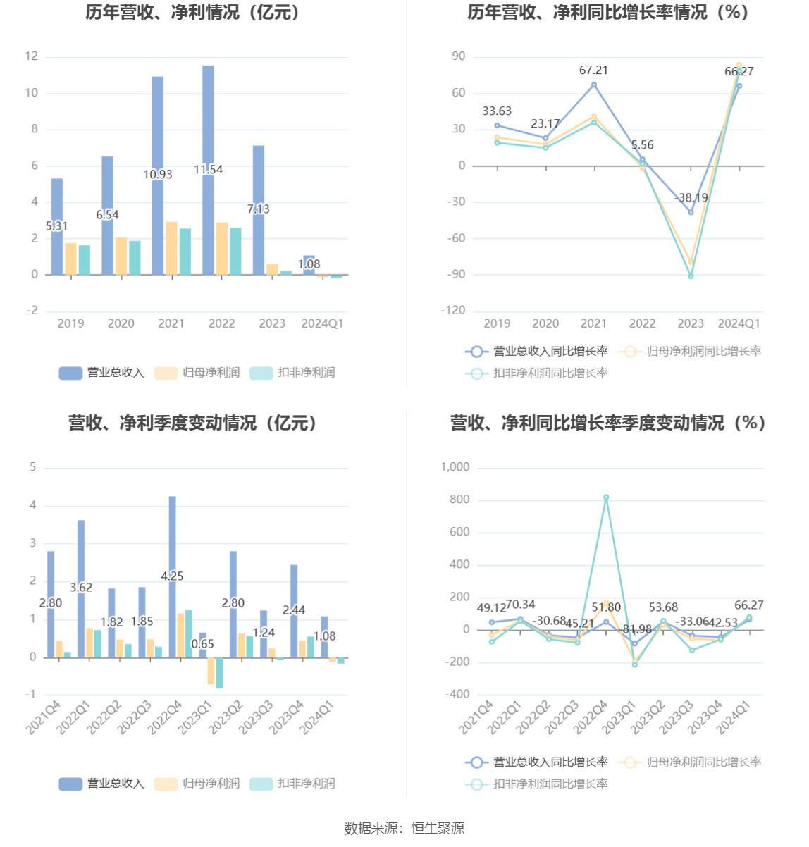 景嘉微公司，展望未來的目標價值——2024年目標價的深度解析，景嘉微公司展望2024年目標價，深度解析未來目標價值