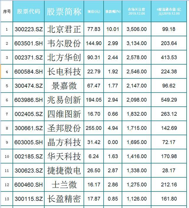 景嘉微會(huì)成為妖股嗎？深度解析其潛力與前景，景嘉微，潛力與前景深度解析——能否成為下一個(gè)妖股？