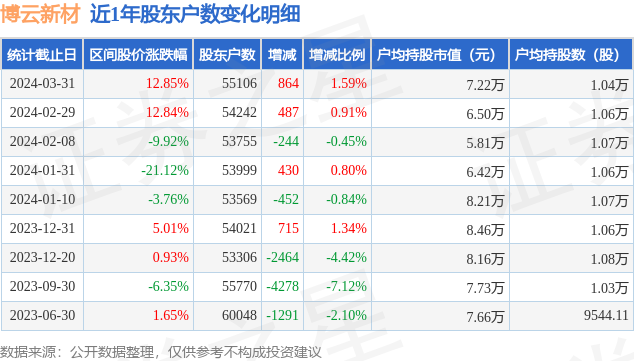 博云新材，探尋未來的價值，2024年目標(biāo)價展望，博云新材未來價值展望，2024年目標(biāo)價分析