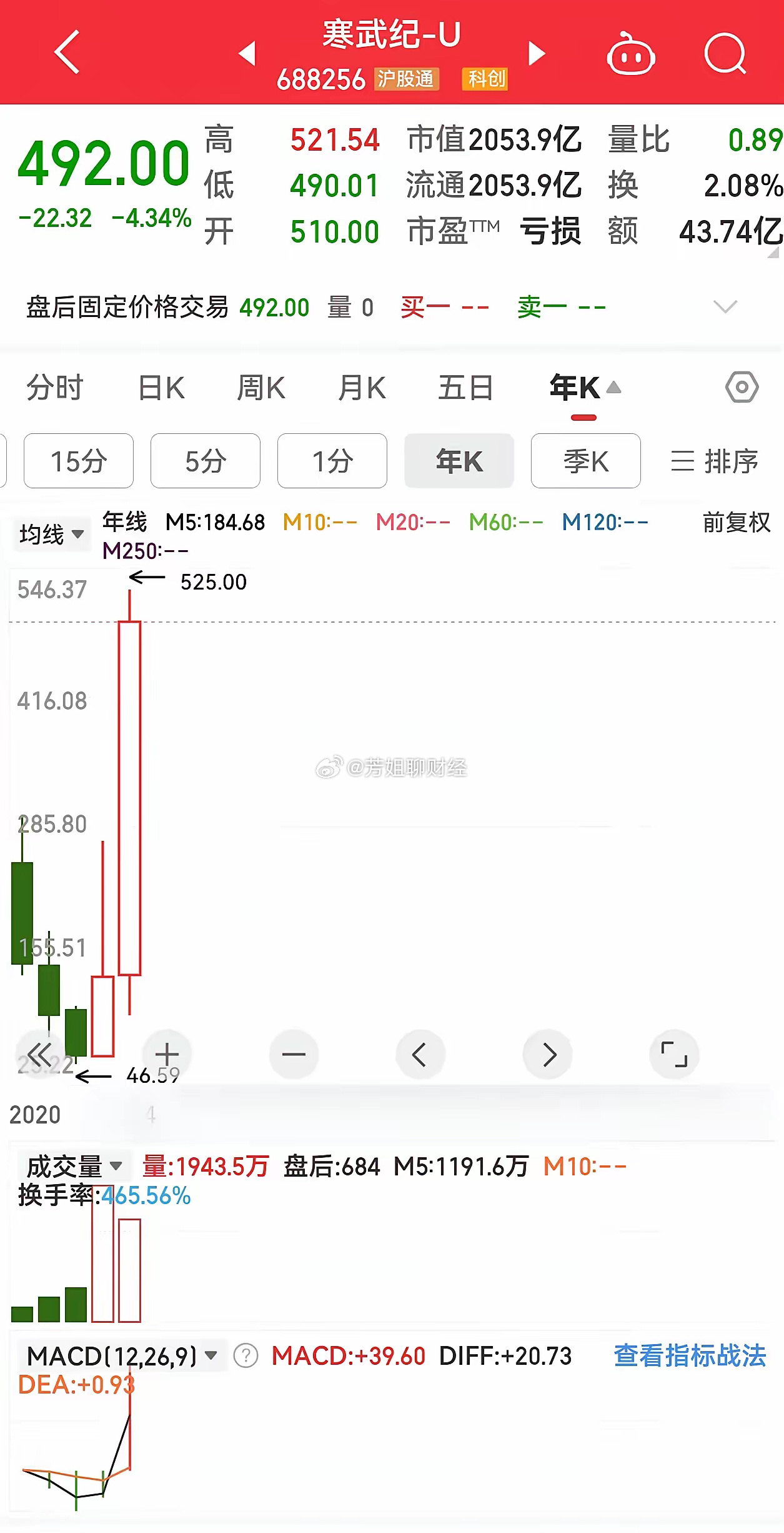 寒武紀股價暴漲原因分析，寒武紀股價暴漲的背后原因解析