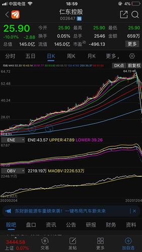 仁東控股重組后的目標(biāo)價(jià)，深度分析與展望，仁東控股重組后的深度分析與展望，目標(biāo)價(jià)位揭秘及未來(lái)展望