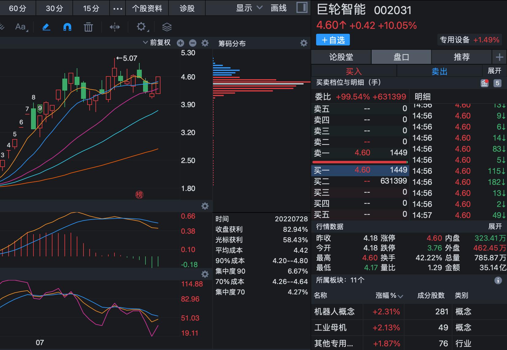 巨輪智能，12月4日的漲停突破，智能科技的嶄新篇章，巨輪智能漲停突破，開啟智能科技新篇章