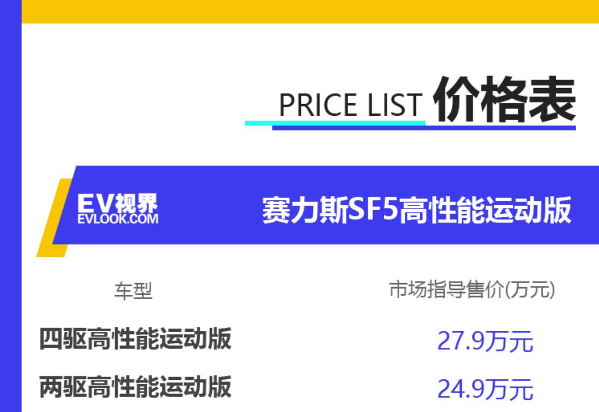 賽力斯未來的價格走勢分析，究竟會跌到什么價格？，賽力斯未來價格走勢預(yù)測，可能跌至何種價位？