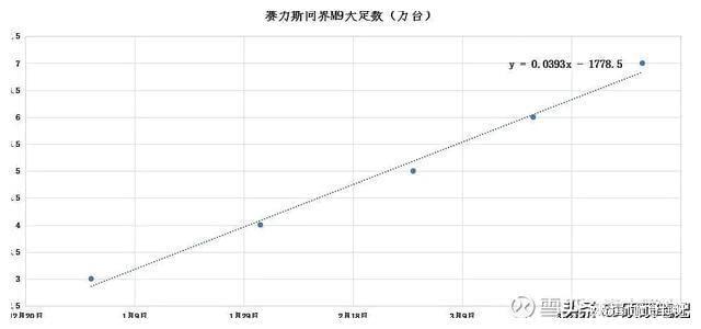 賽力斯周一會(huì)漲價(jià)嗎？最新消息分析，賽力斯最新消息分析，周一是否會(huì)漲價(jià)？