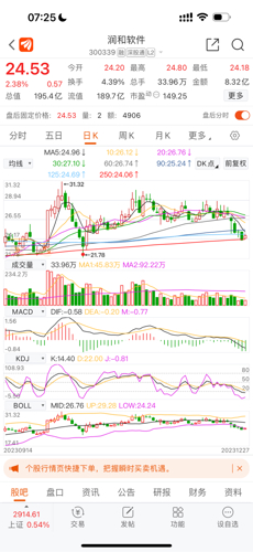 潤(rùn)和軟件所屬板塊探究，潤(rùn)和軟件所屬板塊深度解析