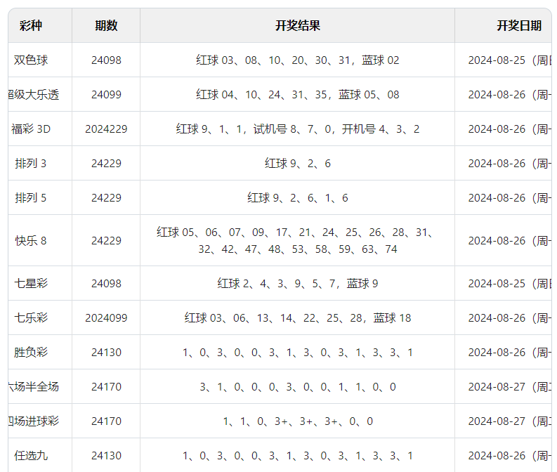 澳門彩票開獎(jiǎng)結(jié)果查詢系統(tǒng)