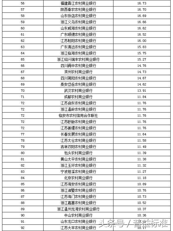 香港十大銀行排名及其影響力，香港十大銀行排名與影響力分析