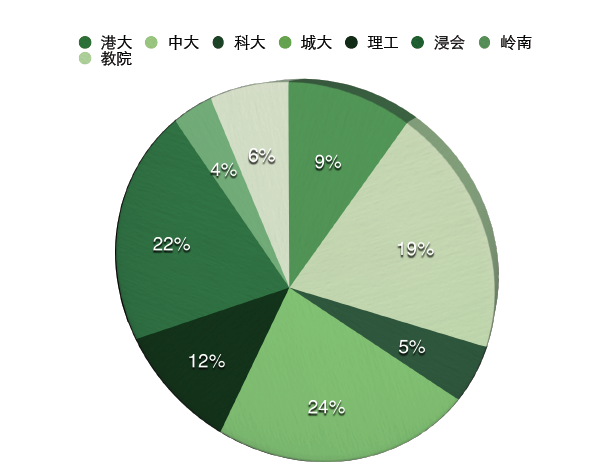 香港最快免費(fèi)資料大全,全面實(shí)施數(shù)據(jù)分析_5DM84.496