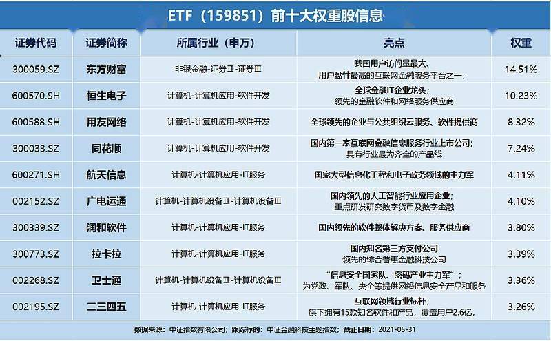 新澳天天開獎(jiǎng)資料大全1050期,科技成語分析定義_Tablet90.895