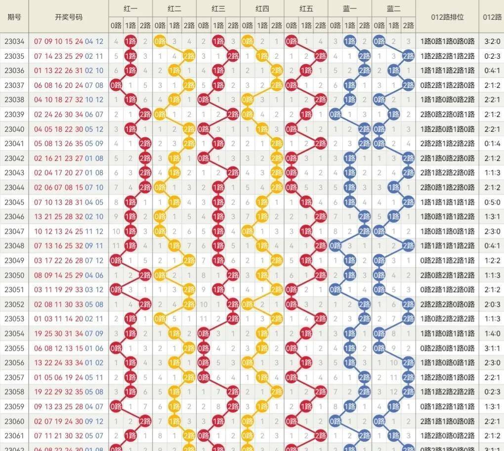 奧門六開獎號碼2024年開獎結(jié)果查詢表,經(jīng)濟(jì)性執(zhí)行方案剖析_運(yùn)動版93.512