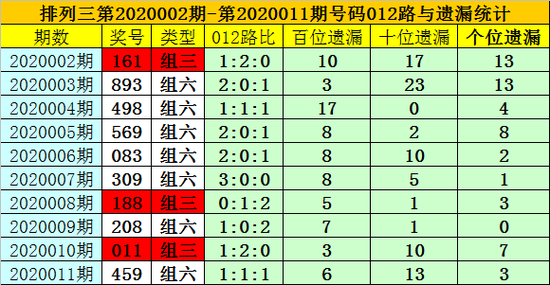 澳門一碼一碼100準確河南,最新熱門解答定義_watchOS17.263