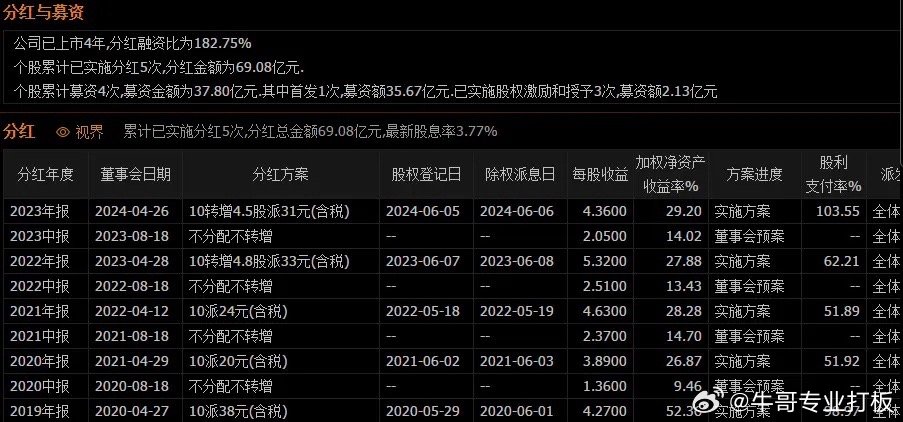 白小姐三期必開一肖,實地數(shù)據(jù)分析方案_升級版21.621