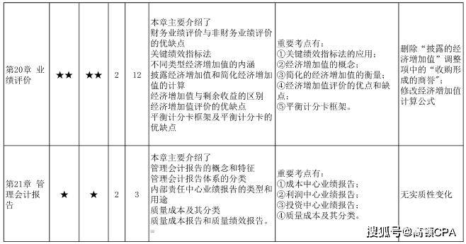 最準(zhǔn)一肖100%準(zhǔn)確使用方法,確保問題解析_3D56.725