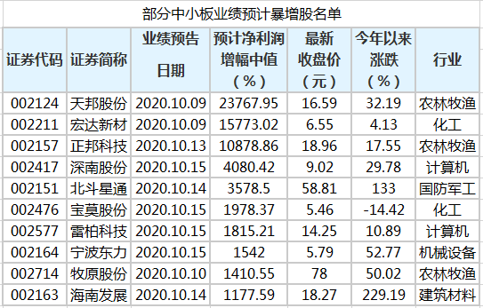 澳門三肖三碼精準(zhǔn)100%黃大仙,可靠分析解析說(shuō)明_高級(jí)版83.201