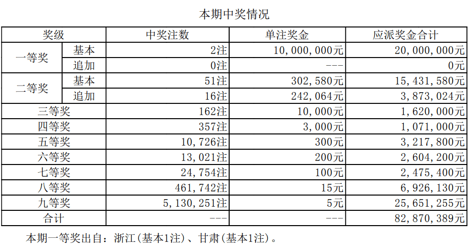 澳門彩票的新篇章，探索2024年開(kāi)獎(jiǎng)結(jié)果的奧秘與記錄，澳門彩票新篇章，揭秘2024年開(kāi)獎(jiǎng)奧秘與記錄全解析