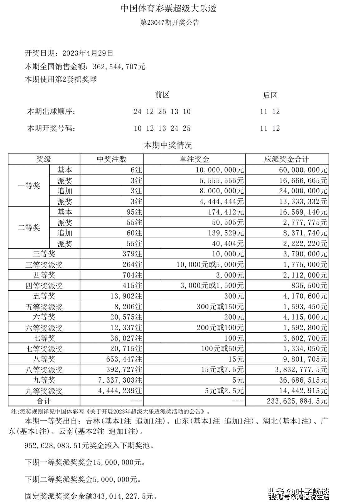 新澳天天開獎(jiǎng)資料大全第1052期，警惕背后的違法犯罪風(fēng)險(xiǎn)，警惕新澳天天開獎(jiǎng)資料背后的違法犯罪風(fēng)險(xiǎn)（第1052期）