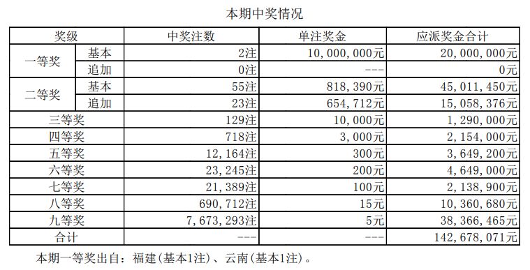 澳門新開獎(jiǎng)結(jié)果2024年開獎(jiǎng)記錄深度解析，澳門新開獎(jiǎng)結(jié)果深度解析，揭秘2024年開獎(jiǎng)記錄