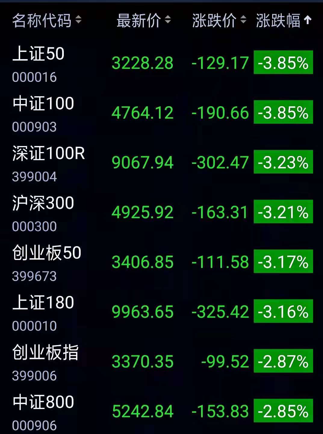 上證指數(shù)微跌0.01%，市場新動向與挑戰(zhàn)，上證指數(shù)微跌0.01%，市場新動向及挑戰(zhàn)解析