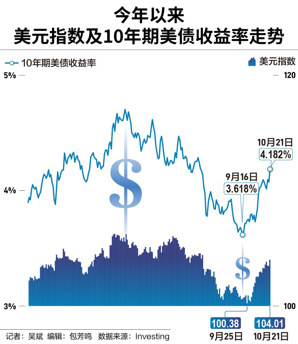 美債收益率觸頂回落熱的深度解析，美債收益率觸頂回落現(xiàn)象深度解析