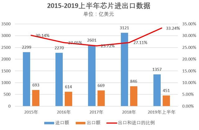 韓國出口增長的原因分析，韓國出口增長背后的動因解析