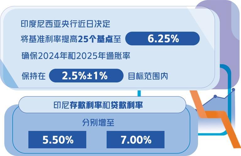 印尼財政激勵措施解讀，印尼財政激勵措施詳解