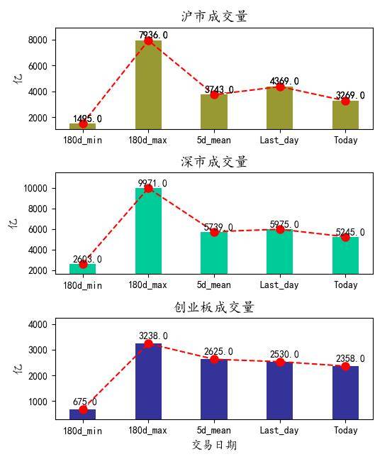 上證指數(shù)漲勢穩(wěn)健，漲幅達0.44%，市場信心持續(xù)增強，上證指數(shù)漲勢穩(wěn)健，漲幅達0.44%，提振市場信心