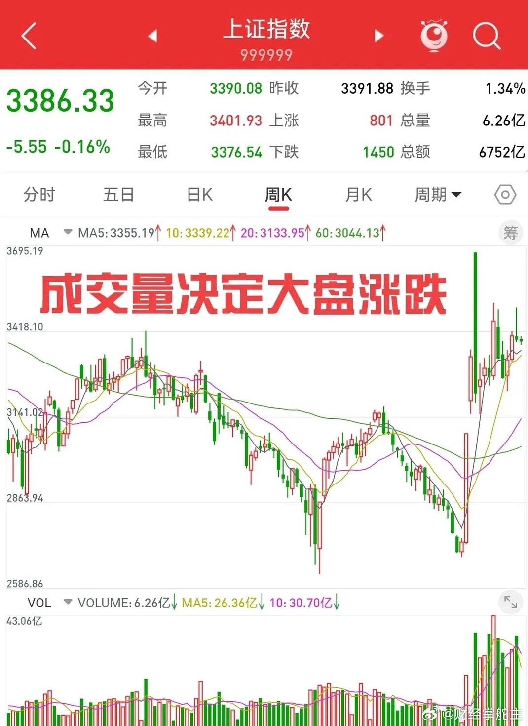 上證綜合指數(shù)下跌2.71%，市場波動下的觀察與思考，市場波動下的觀察與思考，上證綜合指數(shù)下跌2.71%