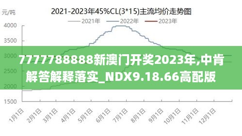 7777788888澳門王中王2024年,實地數(shù)據(jù)驗證執(zhí)行_zShop23.335