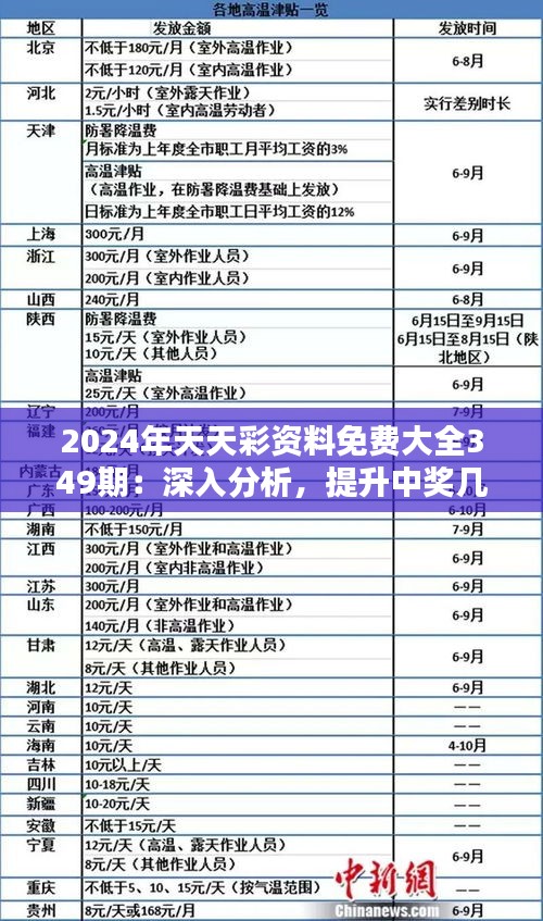 2024年天天彩免費(fèi)資料,時(shí)代資料解釋落實(shí)_KP48.502