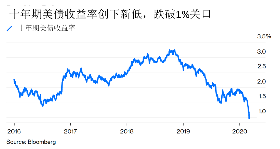 美債收益率多數(shù)下跌，探究背后的原因與影響，美債收益率多數(shù)下跌，探究背后的原因及影響分析