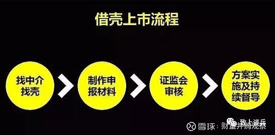 香港借殼上市流程與時(shí)間解析，香港借殼上市流程與時(shí)間詳解