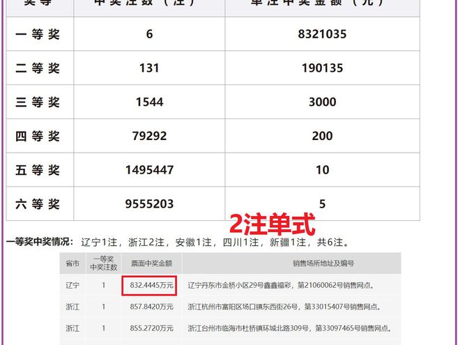 澳門六開獎結(jié)果2024年今晚開獎，探索與期待，澳門六開獎結(jié)果揭曉，探索與期待的夜晚 2024年今晚開獎